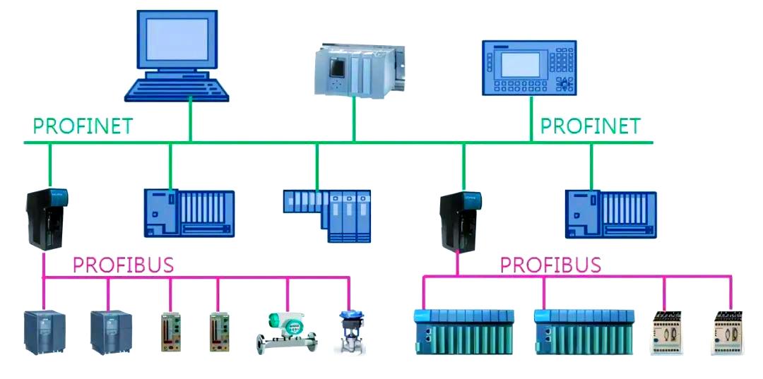 PLC分布站點(diǎn)I/O控制與通訊設(shè)備 構(gòu)筑制造業(yè)智能化競(jìng)爭(zhēng)新優(yōu)勢(shì)
